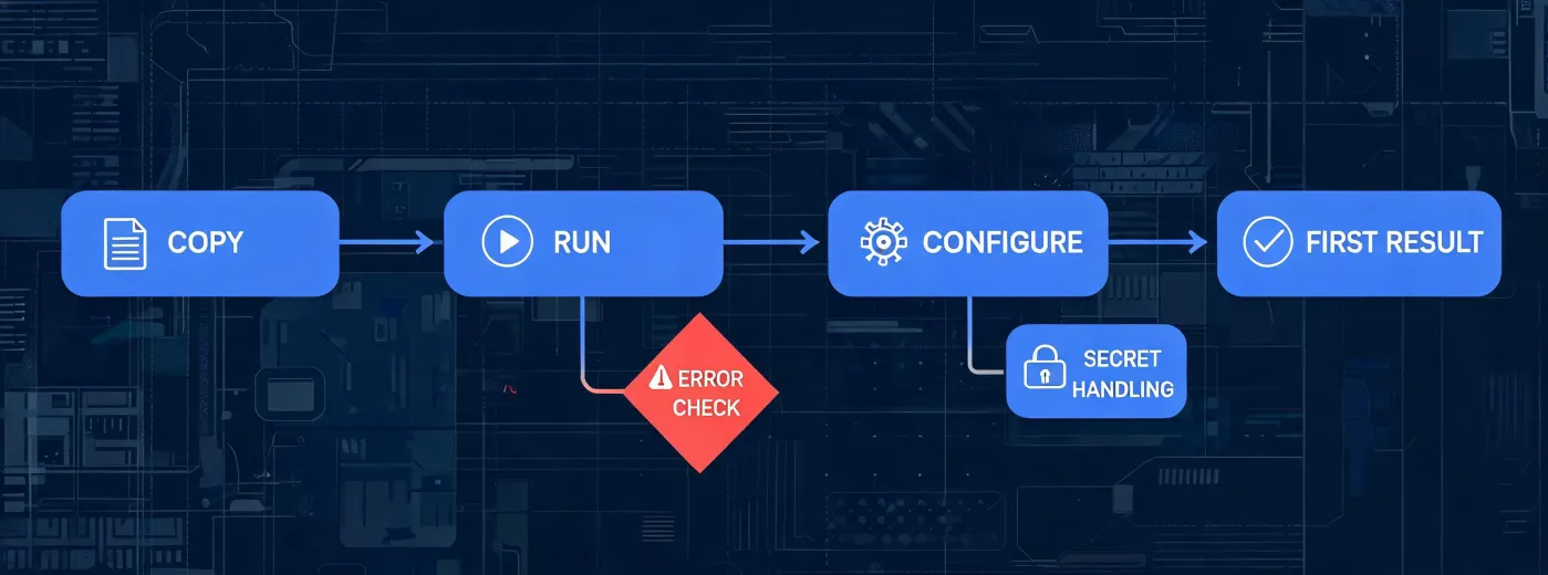 Installation support workflow map